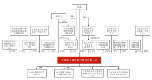 賣(mài)鏟子還是挖金礦 海天瑞聲赴科創(chuàng)板IPO，人工智能基礎(chǔ)軟件開(kāi)發(fā)的機(jī)遇與挑戰(zhàn)