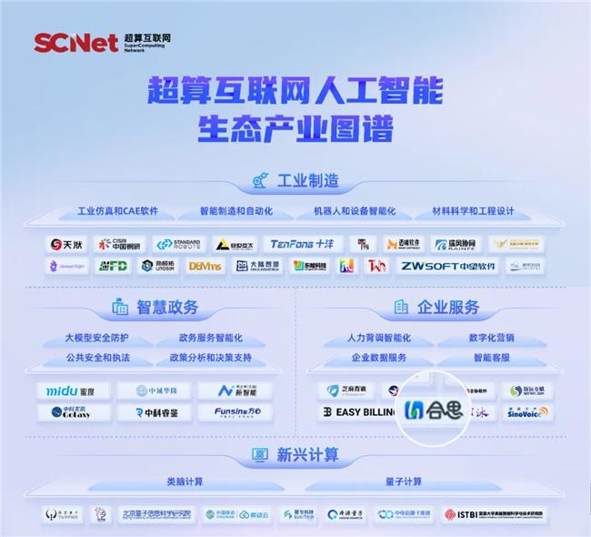 AI能力官方認(rèn)可！合思入選超算互聯(lián)網(wǎng)《人工智能生態(tài)產(chǎn)業(yè)圖譜》